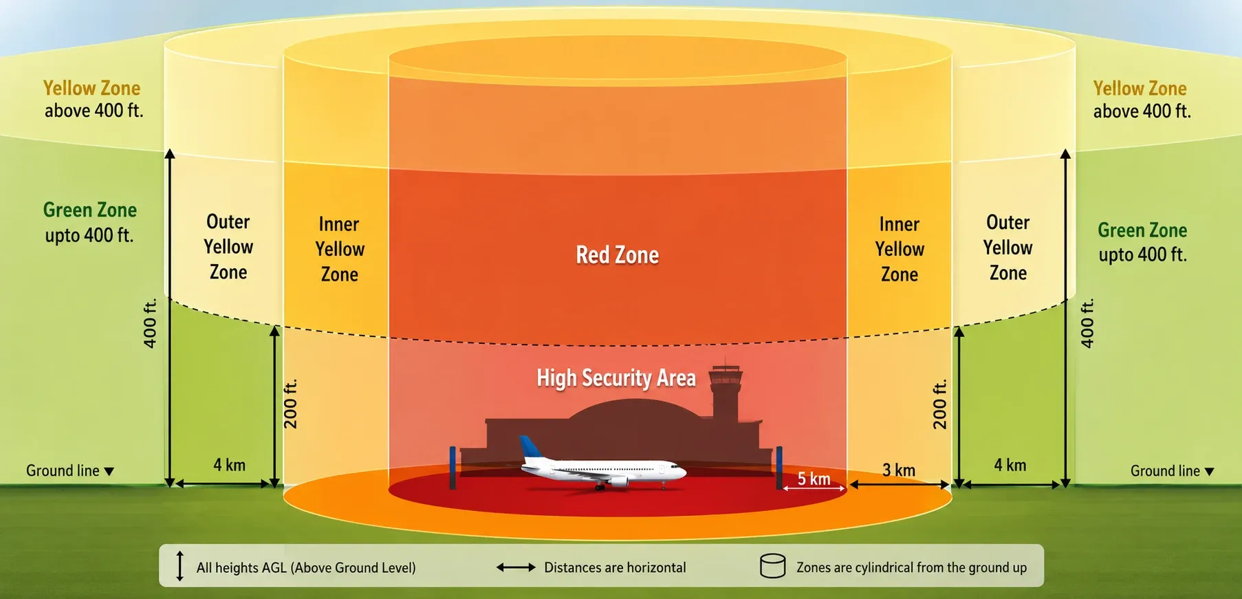 India's drone airspace zone map