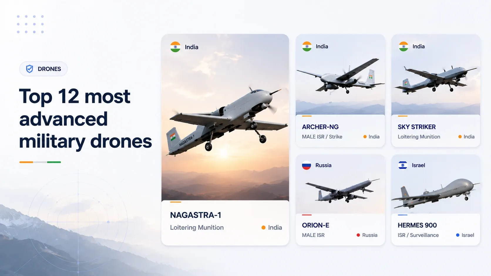 Top 12 most advanced military drones
