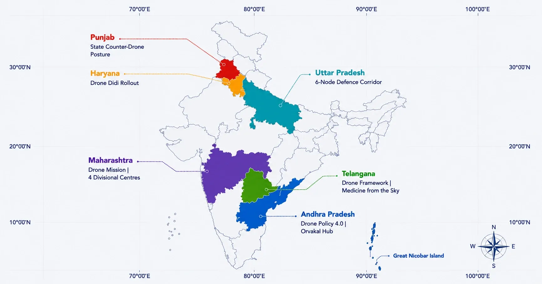 State drone policies in India